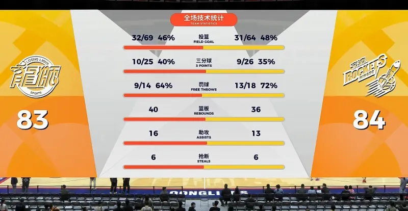 开云体育官网-宁波末节落后16分轰出21-2反超，最后罚球准绝杀完成大逆转